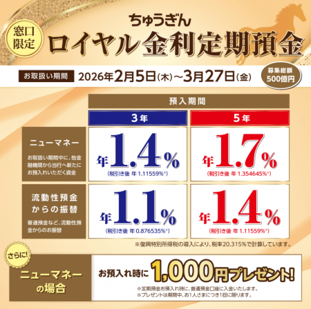 窓口限定「ちゅうぎんロイヤル金利定期預金キャンペー