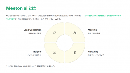 人手不足に喘ぐ日本の営業組織を、AIで解放する。イン