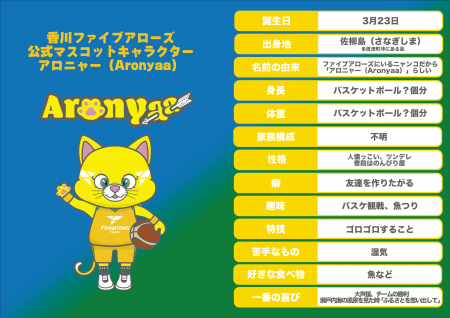 【香川ファイブアローズ】2/14(土) アロニャー 登場！