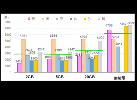 2026年2月 スマートフォン料金の海外比較に関する調査 2026年2月 スマートフォン料金の海外比較に関する調査