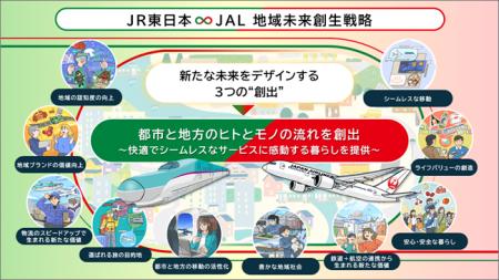 JR東日本とJAL「東日本エリアの地方創生に向けた連携
