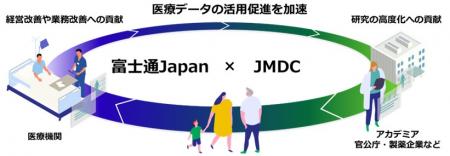 富士通JapanとJMDC、日本の持続可能な医療体制のutf-8