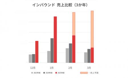 キャンピングカーで巡るスキー旅が訪日客に人気 「JAP