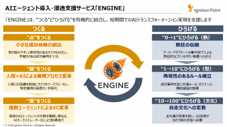 イグニション・ポイント、「つくる」×「ひろげる」の