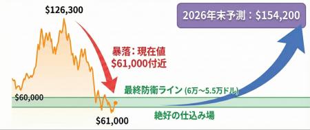 KLabがBTCレポート第3号を発刊　BTCは「6万ドル～5万5