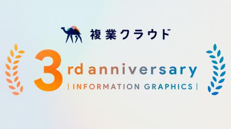 「複業クラウド」サービスリリース3周年!複業の社会 「複業クラウド」サービスリリース3周年!複業の社会