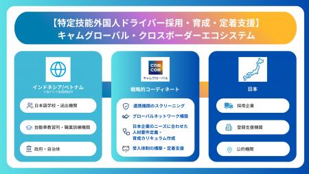 【インドネシア現地採用】特定技能ドライバー　名鉄AP