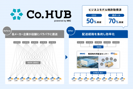 エディオン 販促物の共同配送プラットフォームをutf-8