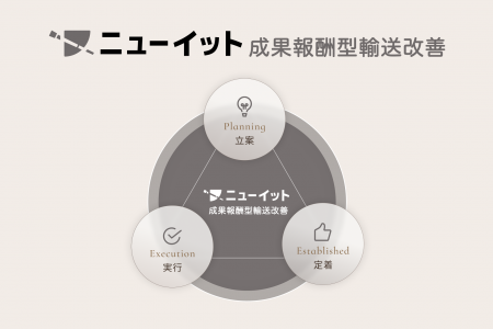 **knewit、成果報酬型の輸送改善サービスを提供開始。