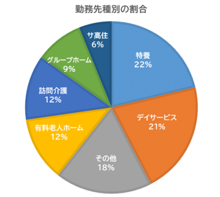 介護現場で本当に求められている移乗支援とは？― ロボ