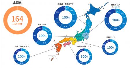 自治体の標準仕様対応システム<全団体のシステム切り 自治体の標準仕様対応システム<全団体のシステム切り