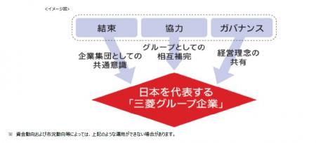 「ダイヤセレクト日本株オープン」の純資産総額が1,00