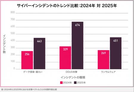 チェック・ポイント・リサーチ、「金融業界サイバー脅