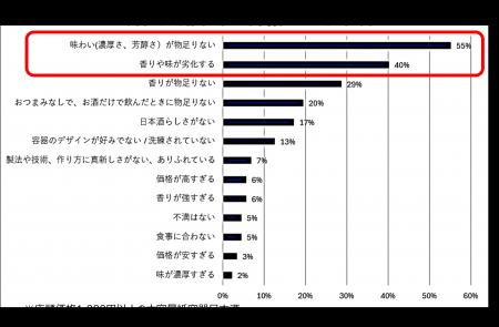華やかな香りと、濃厚な味わいを両立日本盛 『香綾(か