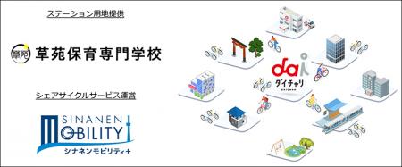 シェアサイクル「ダイチャリ」を、草苑保育専門学校に