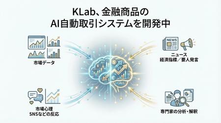 KLab、金融商品のAI自動取引システムを開発中 ～シミ