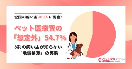 【調査】8割が知らない「ペット医療費の地域差」。54.