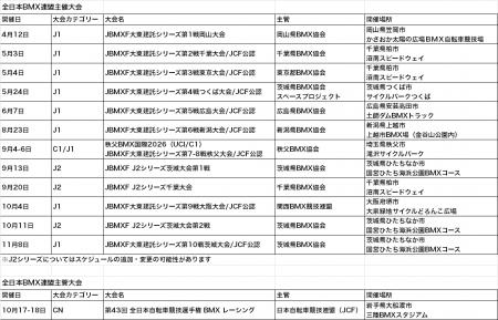 2026年度 全日本BMX連盟主催および主管大会スケジュー