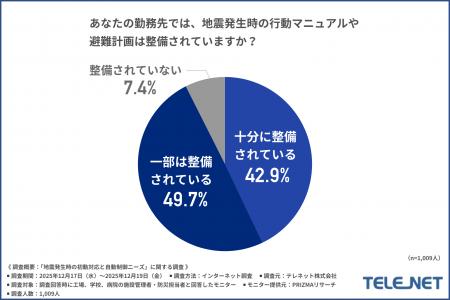 「その地震対策、十分？」工場・学校・病院の盲点は“