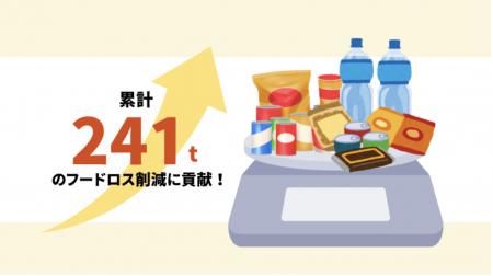 激安通販トクポチがサービス開始から2025年12月utf-8