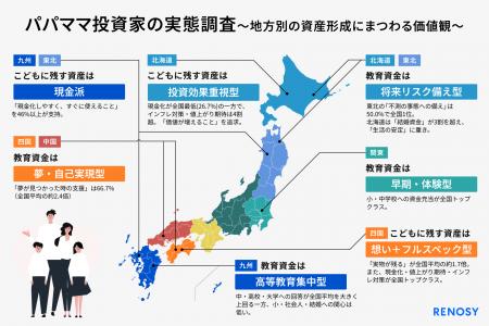 AI不動産投資のRENOSY、“パパママ投資家”の実態調査を