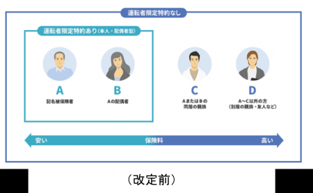 アクサ損害保険、4月30日に自動車保険を改定　事utf-8