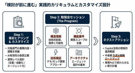 生成AIコンサルティング・開発を提供するAcrosstudio 生成AIコンサルティング・開発を提供するAcrosstudio