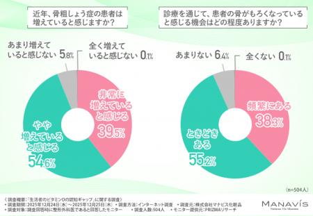 【鏡の中の違和感は“顔の骨”の萎縮かも！？】整形外科