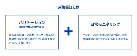 SALWAYと鴻池メディカル、医療現場における滅菌保証の