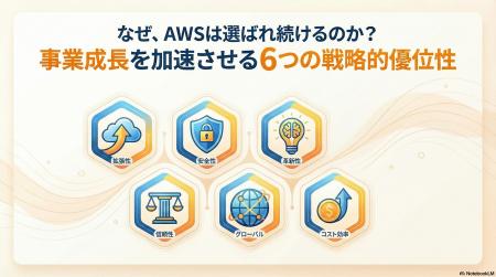 【AWS選定の決定版】“なぜ、AWSは選ばれ続けるのか? 【AWS選定の決定版】“なぜ、AWSは選ばれ続けるのか?