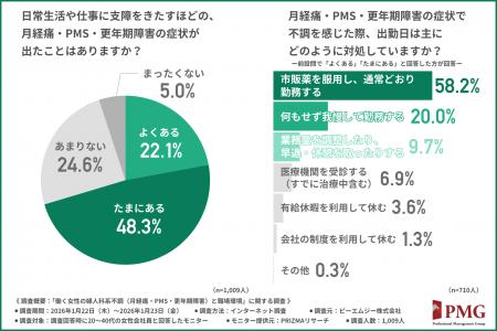 女性の健康課題は“個人の努力”で解決できるのか? 企 女性の健康課題は“個人の努力”で解決できるのか? 企