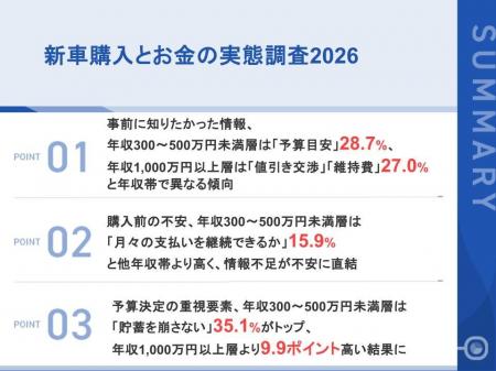 新車購入前に知りたかった情報、年収300～500万円未満