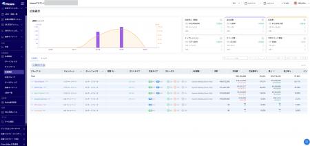 【新機能】Picaro.ai、Amazon広告の「掲載枠別」一元 【新機能】Picaro.ai、Amazon広告の「掲載枠別」一元