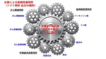MiZ株式会社、水素医療における特許活用支援制度を創