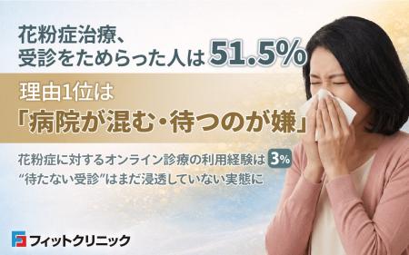 花粉症治療、受診をためらった人は51.5％―理由1位は「