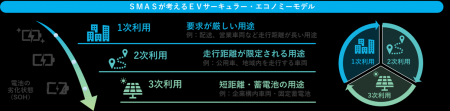 沖縄ターミナル株式会社に「リユースＥＶ」を導入開始