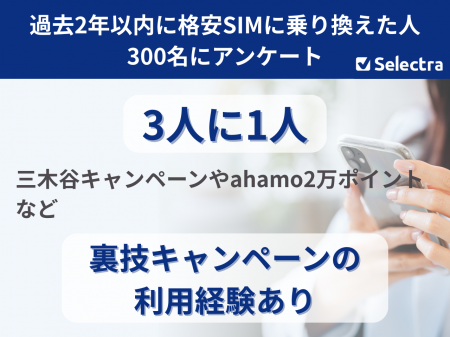 【セレクトラ独自調査】スマホ乗り換え経験者の3人に1