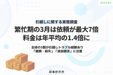 「引越し」に関する実態データを発表　引越しピーク時