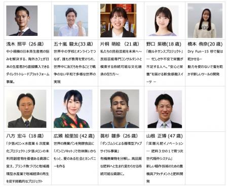 ソーシャルビジネスプランコンテスト『みんなの夢ＡＷ