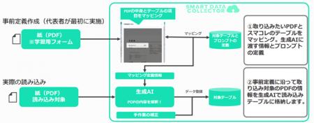 Excel業務を変える生成AI-OCR データベース一体utf-8