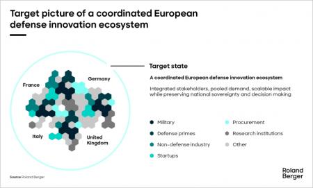 欧州の新たな防衛イノベーションエコシステムのあり方 欧州の新たな防衛イノベーションエコシステムのあり方