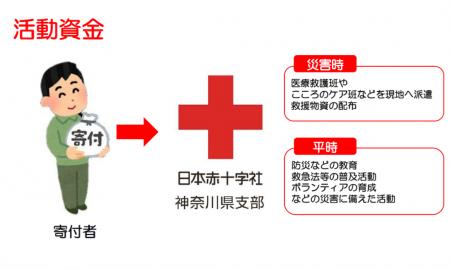 令和6年能登半島地震から2年 令和6年能登半島地震から2年