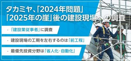 建設現場の工期を左右するのは「前工程」、最優先投資