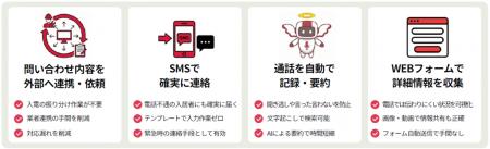 不動産管理の電話応対DXソリューション smarep(スマレ 不動産管理の電話応対DXソリューション smarep(スマレ