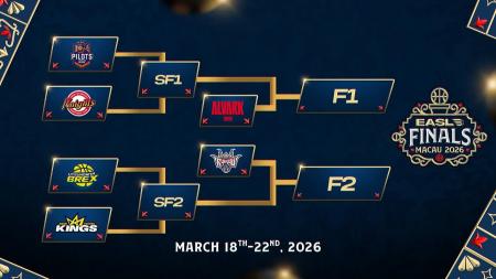EASL FINALS MACAU 2026、出場6チームが決定