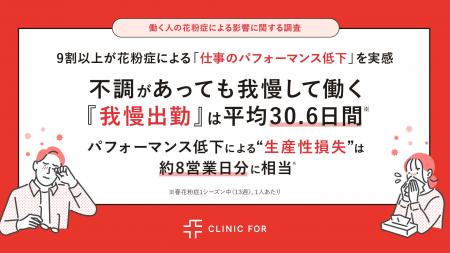 【働く人の花粉症による影響に関する調査】9割以上が 【働く人の花粉症による影響に関する調査】9割以上が