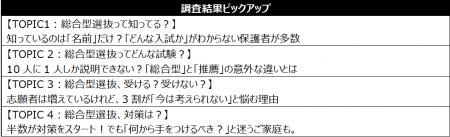 【2026年度入試調査】総合型選抜「気になるけど、まだ