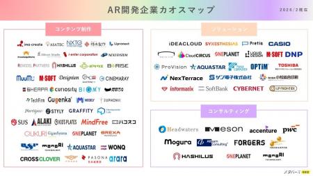 monoAI technology、【2026年2月版】「AR開発企業カオ