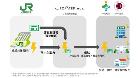十日町市・小千谷市はゼロカーボンシティ実現に向けJR