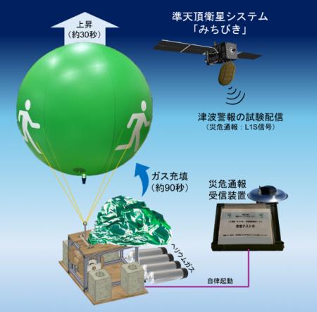 超薄型・小型リチウムイオン二次電池「EnerCerautf-8